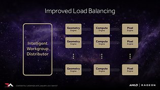 AMD Vega Architecture Preview (Slide 25)